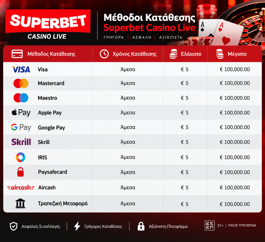 Τρόποι Κατάθεσης Superbet Casino Live