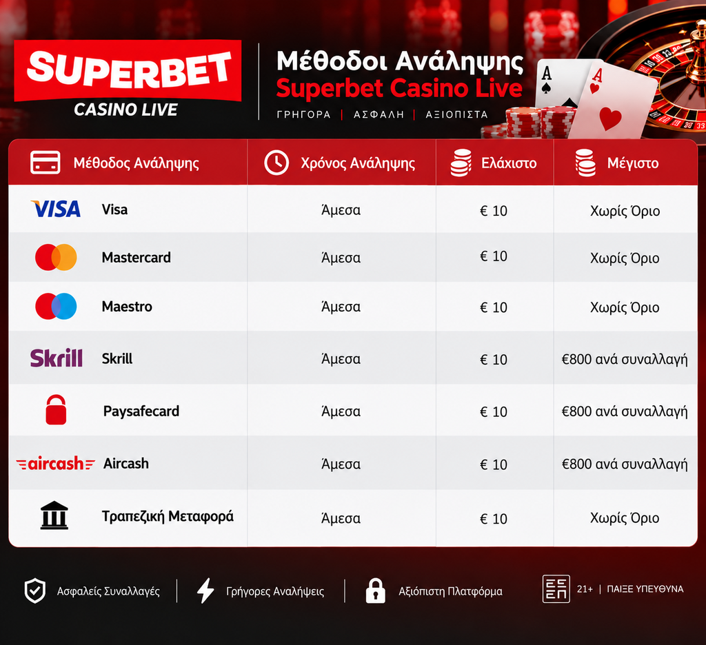 Τρόποι Ανάληψης Superbet Casino Live